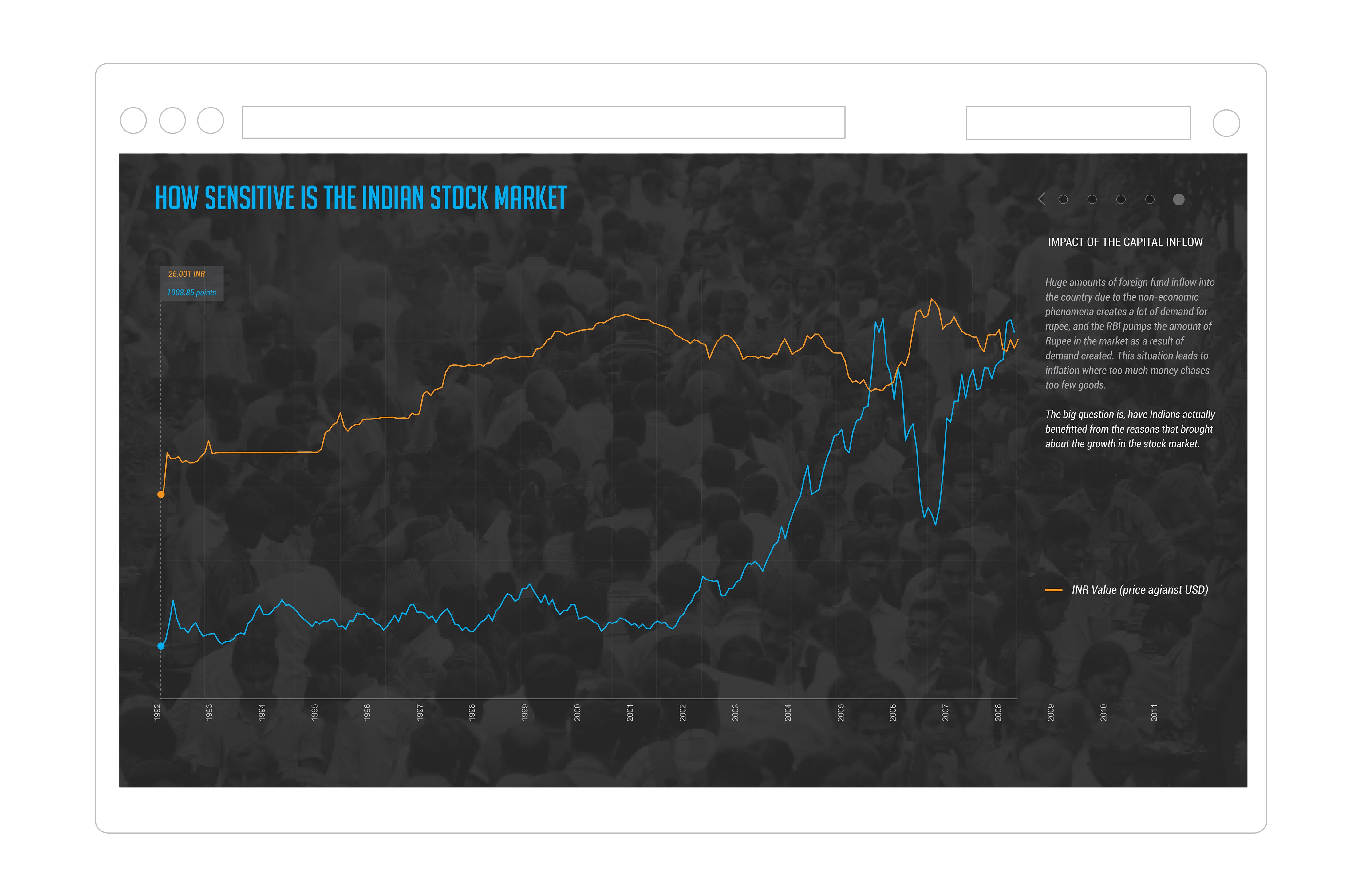 Non-economic events plotted against market movement.