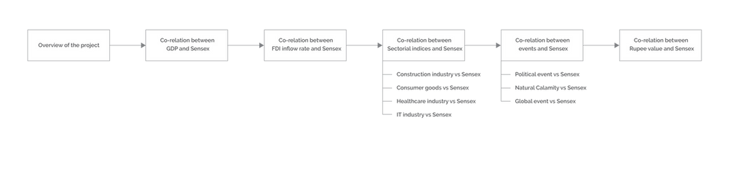 Narrative flow