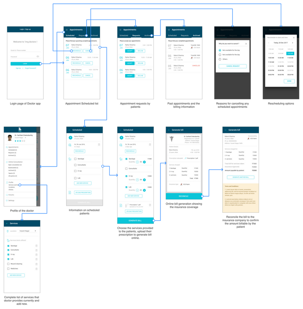 Doctor booking feature
