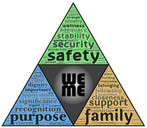 Hvernig passar Maslow líkanið við Gordon líkanið?