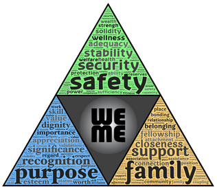 Hvernig passar Maslow líkanið við Gordon líkanið?