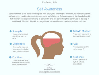21st Century Skills: Self Awareness