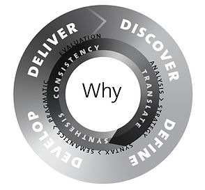 paraphrase process circle b&w@2x.jpg