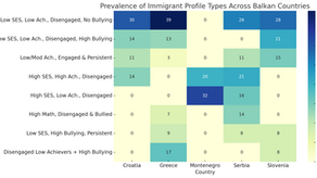 Hidden Diversity in the Balkans: Immigrant and Native Student Profiles in Comparative Perspective