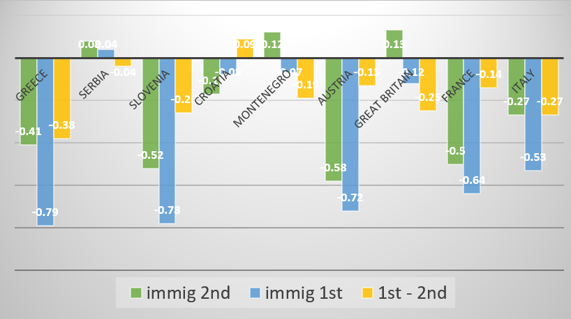Figure 3. Difference in PISA 2022 Math Scores (in SD)
