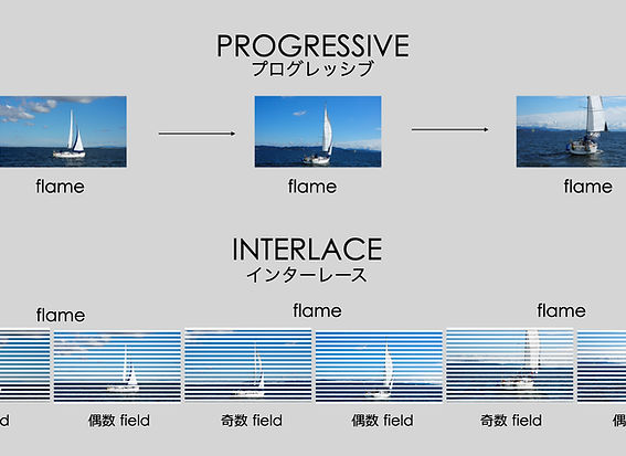 プログレッシブを解説するイメージ（監修・神野富三）