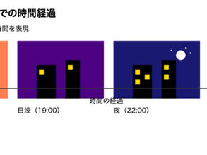 カット割りの応用と実践 - より豊かな表現のために