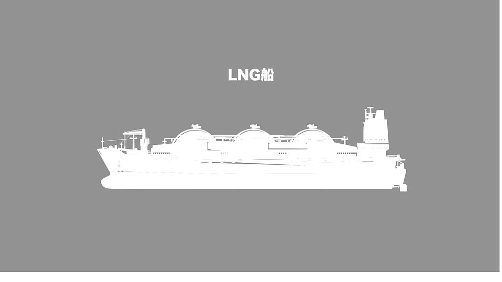 LNG船の船型