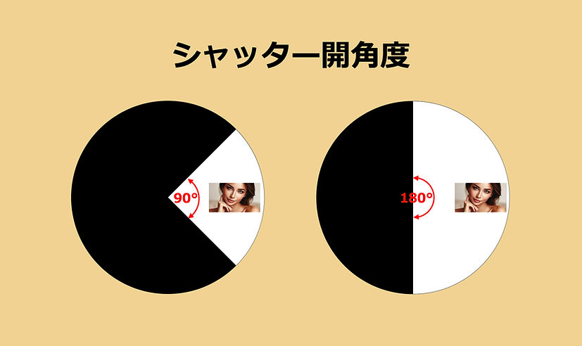 <h1 class="font_0">シャッター開角度</h1>