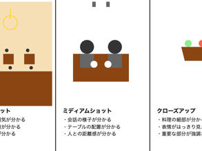 カット割りの実際 - 基本的な手法と考え方