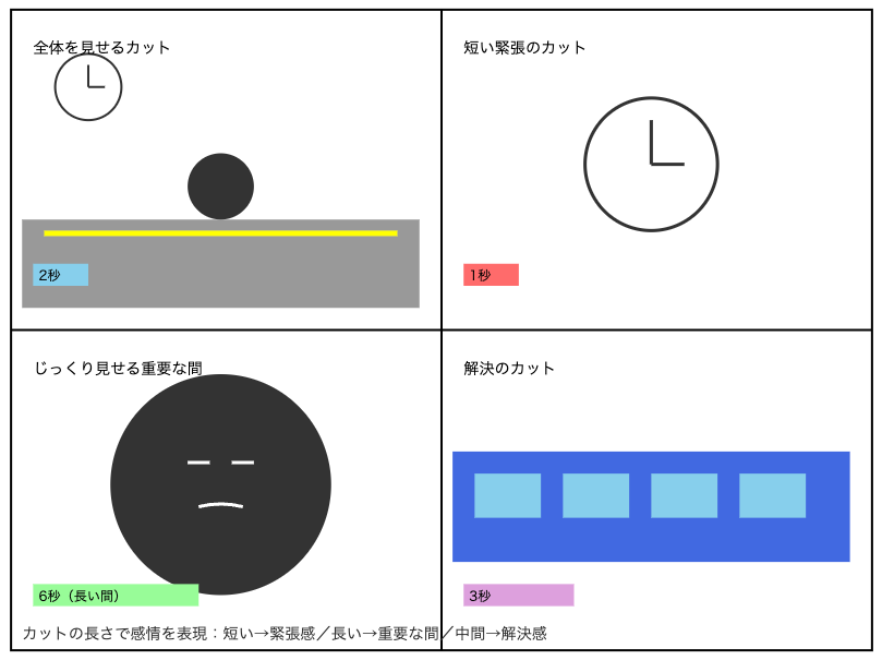 絵コンテ6