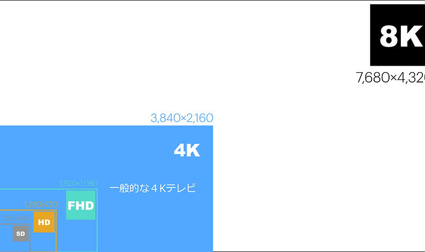 <h1 class="font_0">SD（エスディー）</h1>