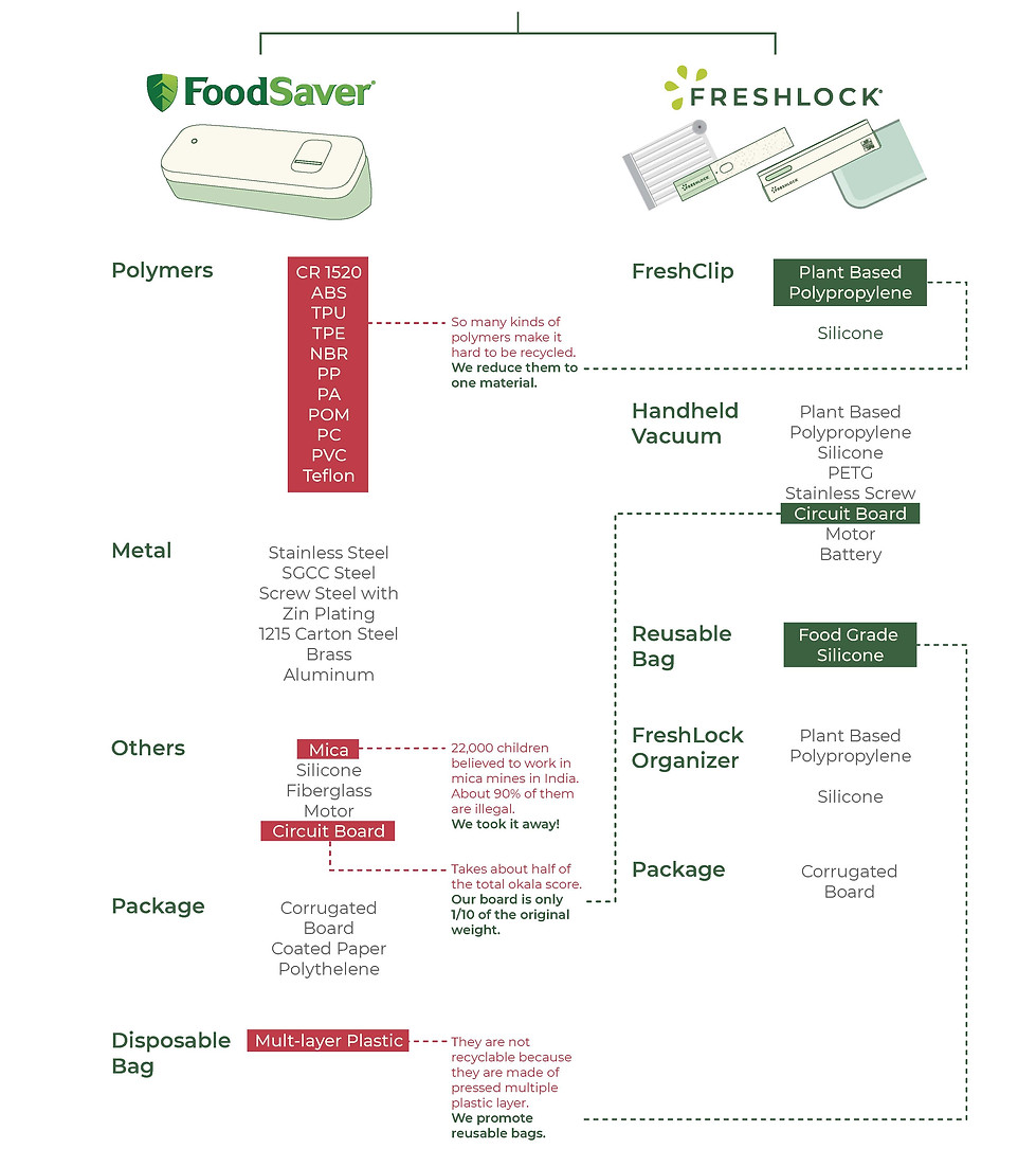 FoodSaver_SaveFresh_Poster_LCA.jpg