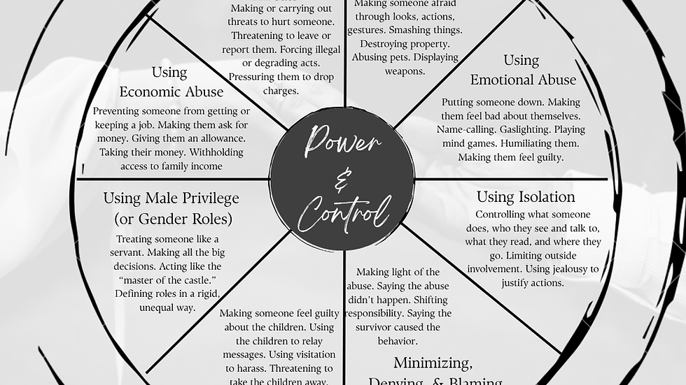 Circular chart titled Power & Control, illustrating forms of abuse like intimidation, isolation, and economic control on a gray background.