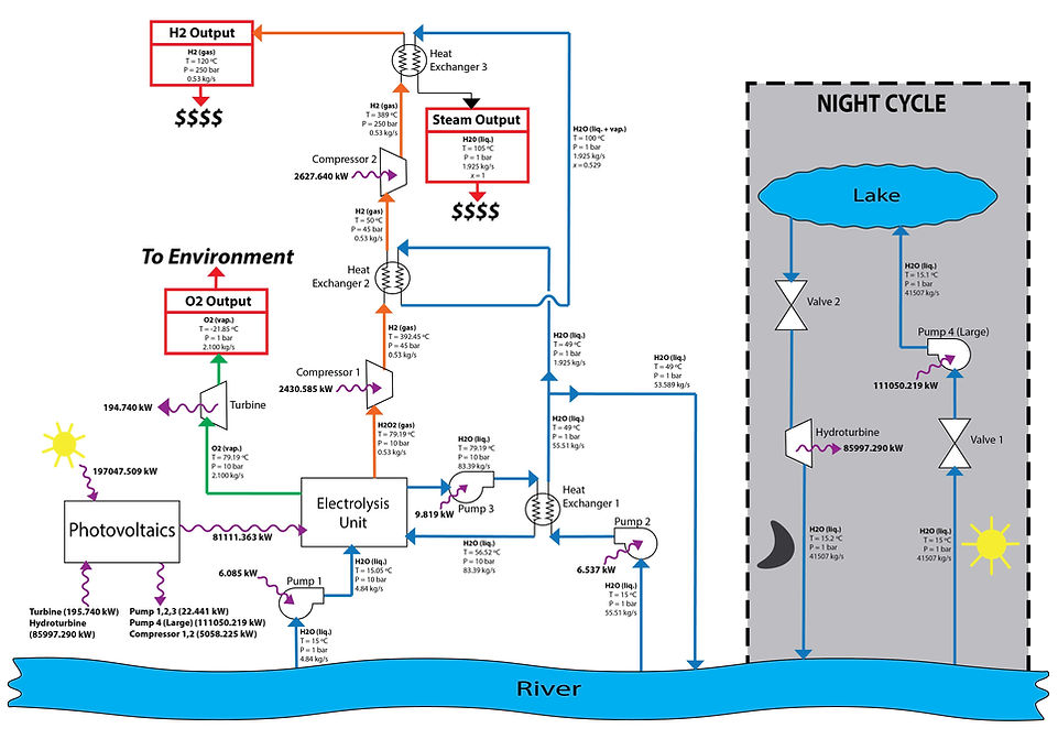Design-Progect-Flow-Diagram.png (2).jpg