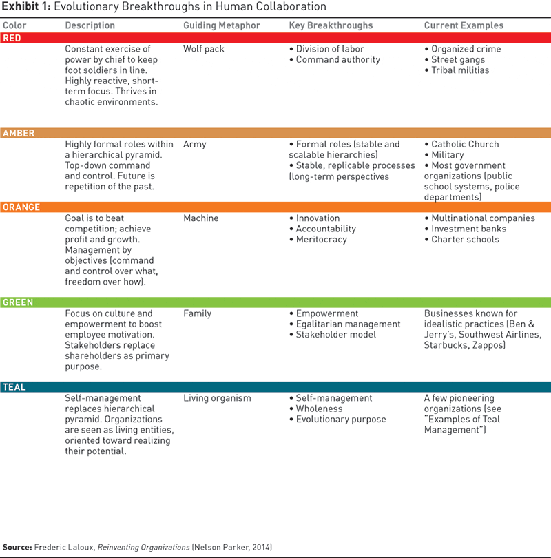 TheEvolutionofCollaboration-TealReinvent