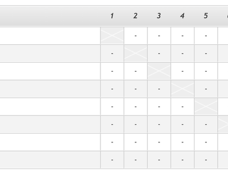 FTX Crypto Cup: A Tournament Full of Drama