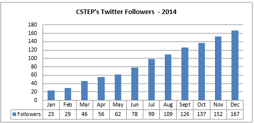CSTEP Comms_Part 1b