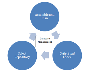 Data management_CSTEP