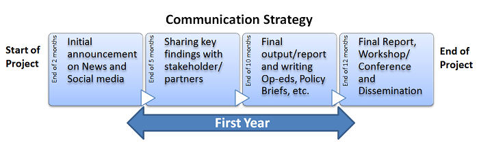 CSTEP Comms_Part 1