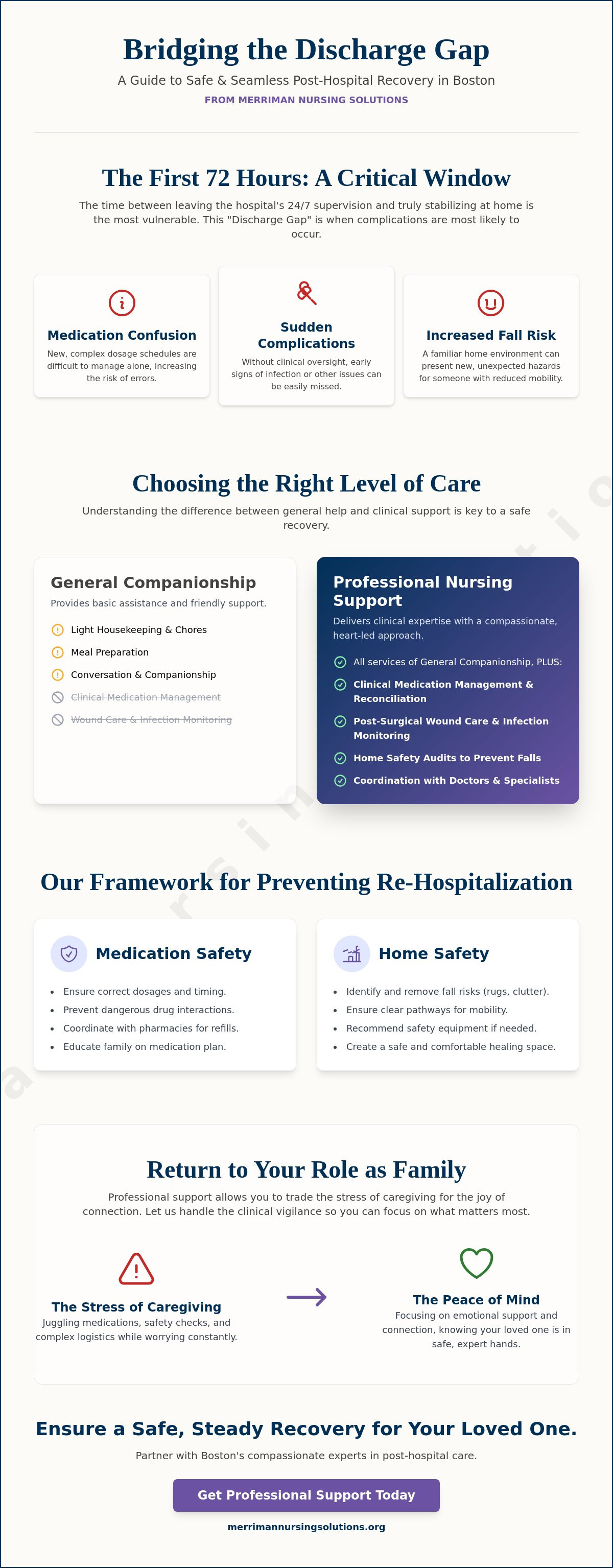 Post-hospital recovery care Boston