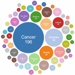 Data in Action Spotlight: Advancing the Study of the Body’s Metabolic Systems through Bold App