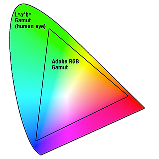 odesyo-lab-rgb-gamuts-compareen.png
