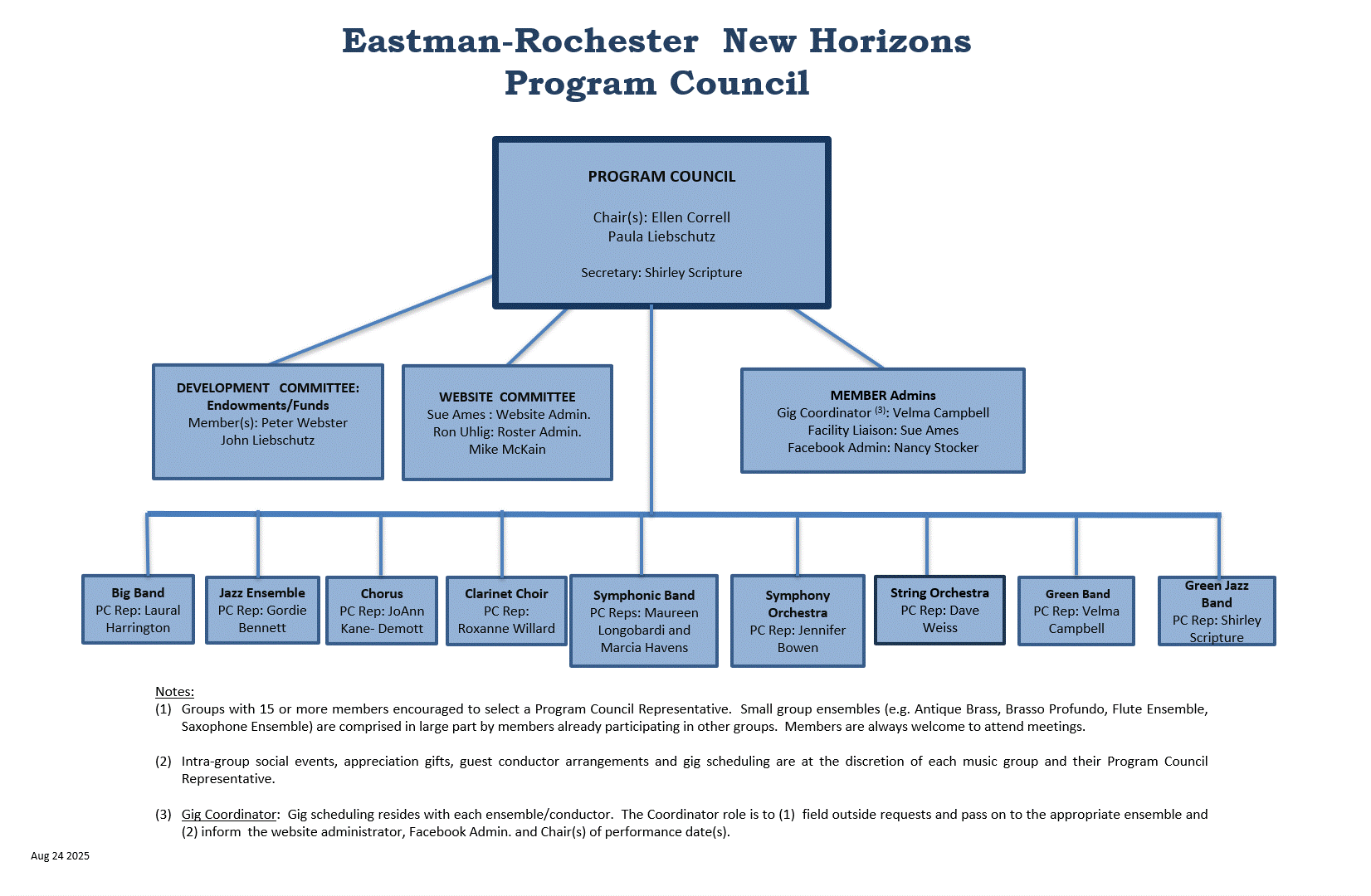 Org Chart for website 2025-08-25.gif