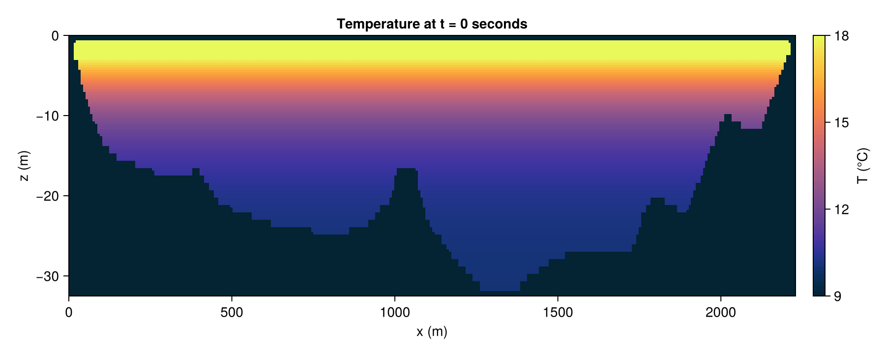 2dmodel.gif