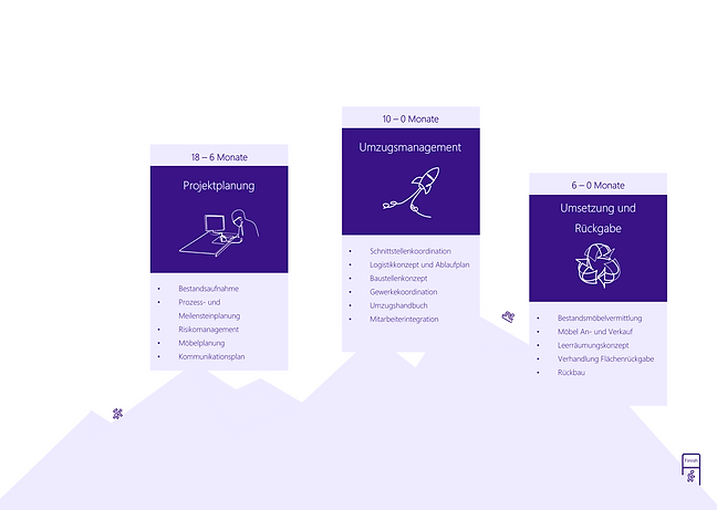 Grafik Umzugsmanagement und Projektleitung_FMG v3.png