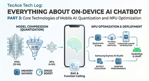 [On-Device AI Chatbot] 3편: 모바일 AI의 핵심 기술: 양자화(Quantization)와 NPU 최적화