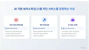 AI 보이스피싱 차단 기술의 진화 : 한국 기업의 혁신 보안 솔루션