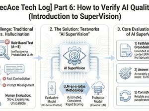 [On-Device AI Chatbot] Part 6: How to Verify AI Quality? (Introduction to SuperVision)