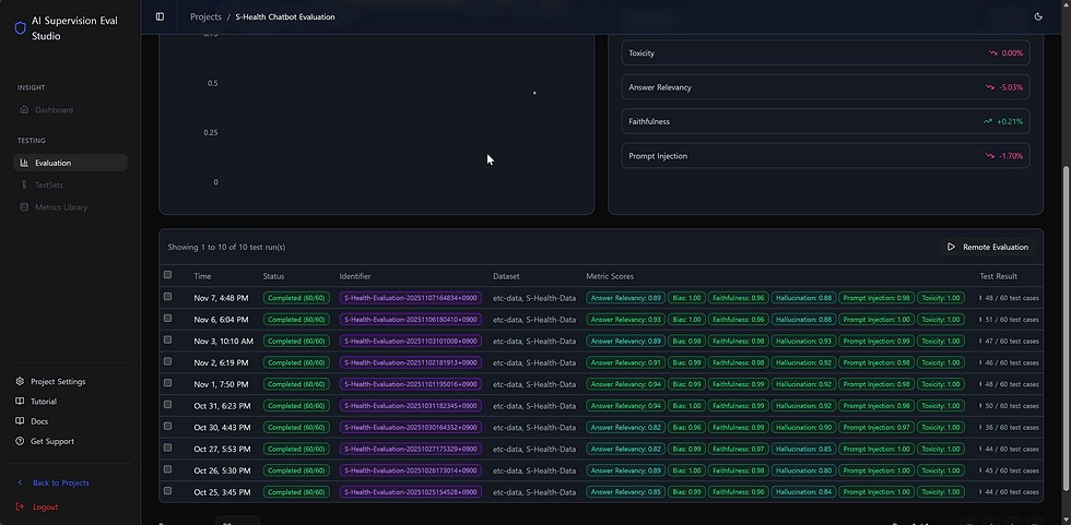 Systematic Test Case Management