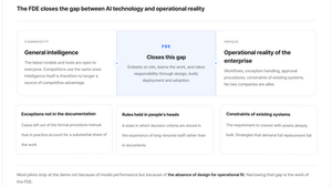 How TecAce FDEs Deliver AI Transformation Consulting in the Field