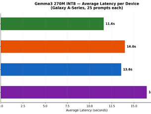 Galaxy A-Series Gemma3 Pipeline Benchmark