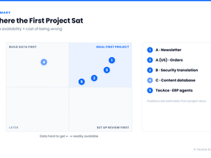 Why AI Projects Fail at Mid-Market Companies: 6 Patterns and How to Pick a First Project That Works