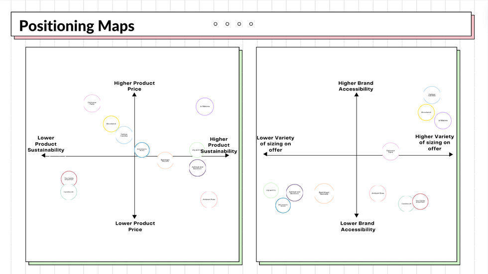 Positioning Maps 2