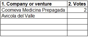 Company selection table