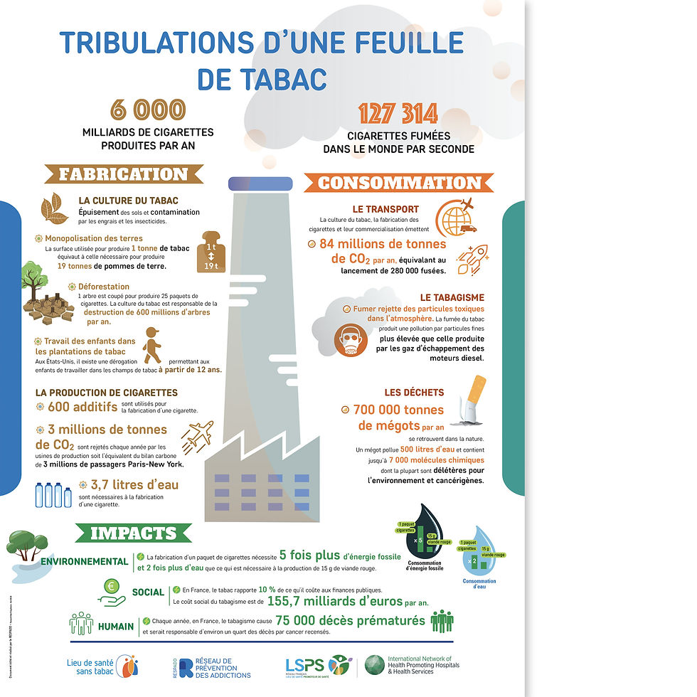 Affiche feuille tabac