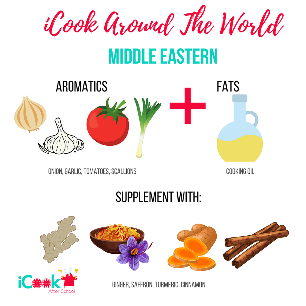 Aromatics Cuisines and Flavors Around the World