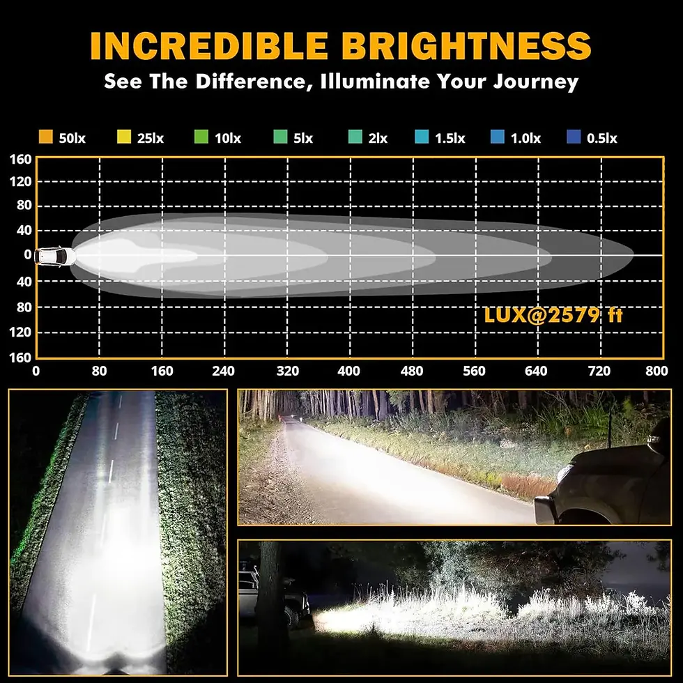 Thumbnail: AUXBEAM 360-Ultra Series 6 Inch 132W Led Spot Driving Light Off Road Lights