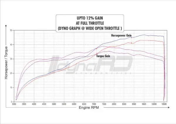 Thumbnail: FuelX Pro+ KTM Adventure 390 (2020-2024)