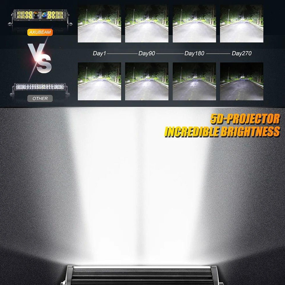 Thumbnail: AUXBEAM 5D-PRO Series SPOT BEAM OFF ROAD LED Light Bars