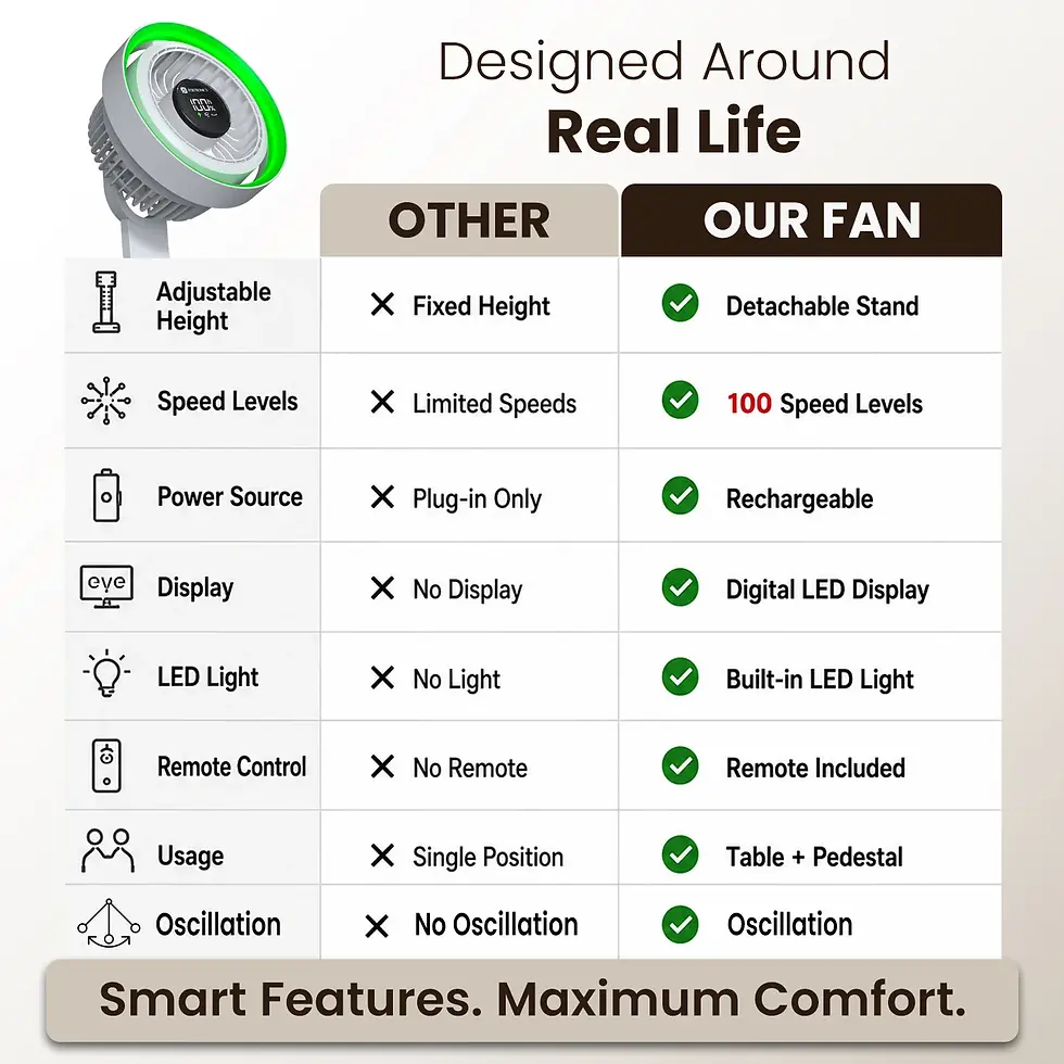 Thumbnail: Portronics Toofan X Pro Rechargeable Oscillating Fan With Light & Stand