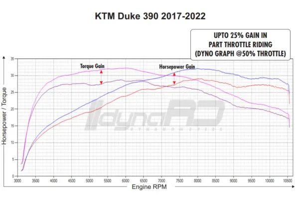 Thumbnail: FuelX Pro+ KTM RC 390 (2012-2024)