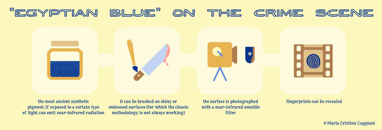 Egyptian blue on the Crime Scene