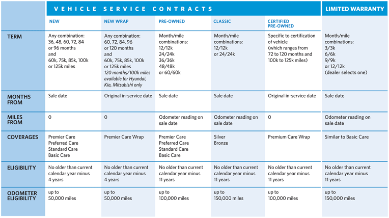 Service Contracts.gif