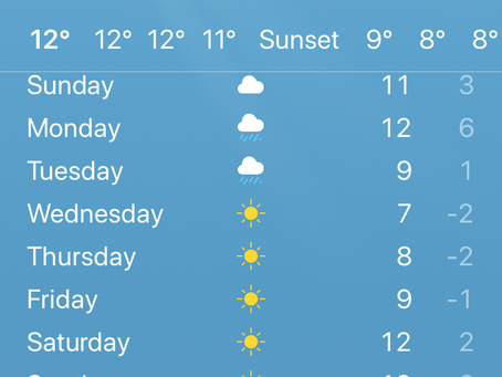 Is the rain really coming to an end?