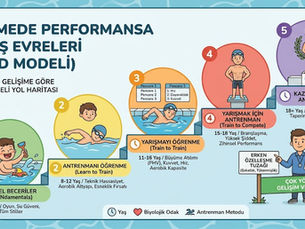 Yüzmede LTAD Modeli ile Altyapıdan Zirve Performansa Geçiş